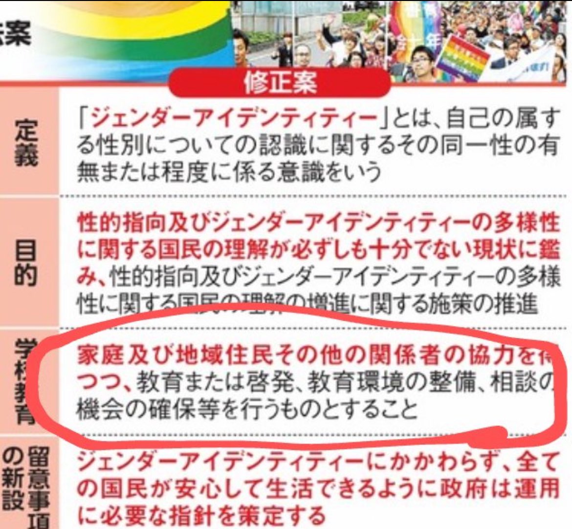 tempalayer's tweet image. うちの子どもの中学校にセクマイ講師が来ました。保護者には事前事後何も知らされなかった。他の保護者にも訊いてみたら全く知らなかったと。子ども達は強制参加状態。偶然子どもの荷物からこの「緊急カード」が出てきて今回の件を知った。受験のの大事な時期に授業として2時間割いて「男の人を好きに…