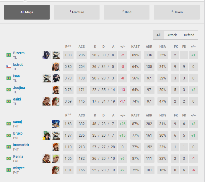 FURIA bruxo tweet media