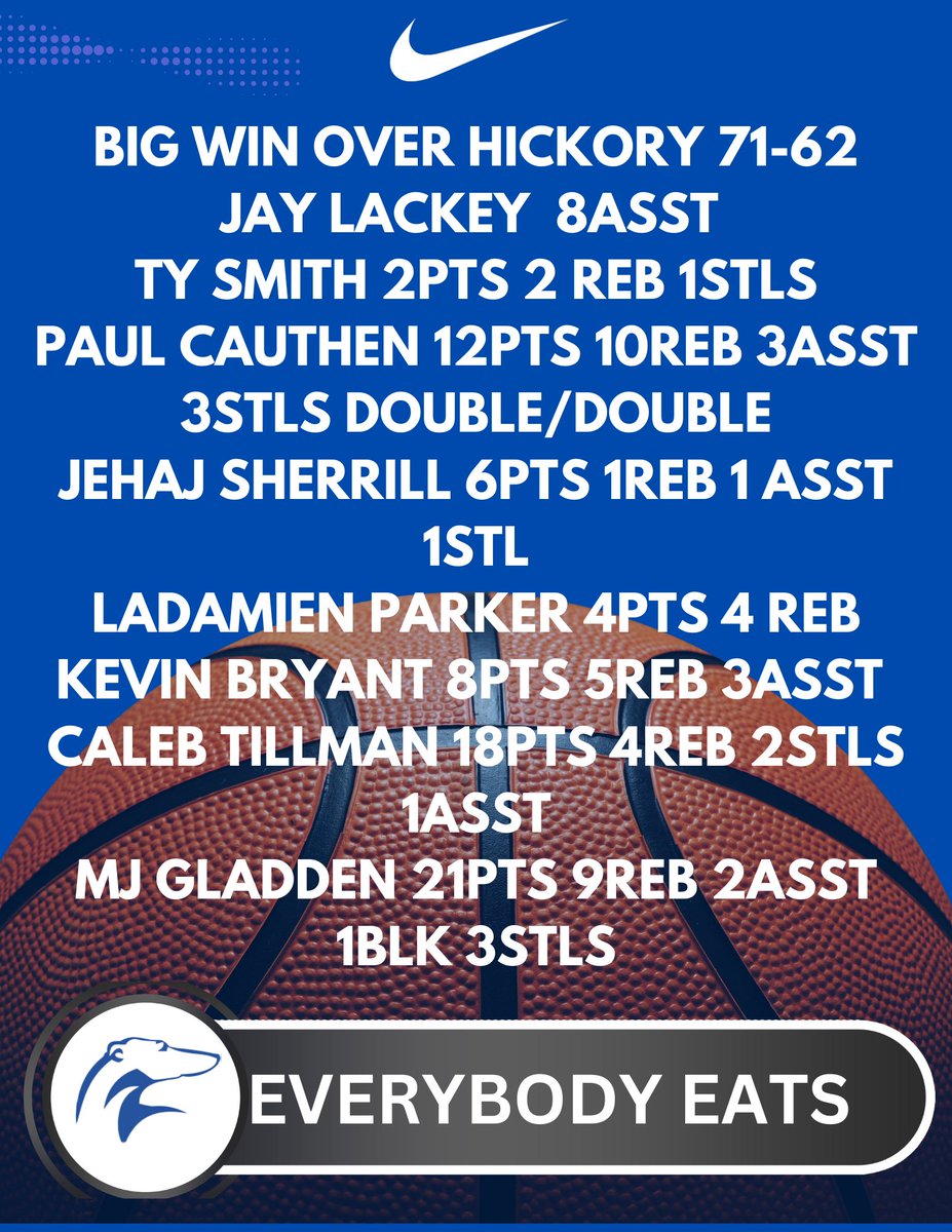 Job not done <a href="/P_frmdaville11/">Paul Cauthen</a> <a href="/KevinBryantJr21/">Kevin Bryant Jr</a> <a href="/MGladden10166/">MJ Gladden</a> <a href="/TheTrizel13/">Caleb Tillman</a> <a href="/PhenomExposure/">Phenom_Exposure</a> <a href="/Phenom_Hoops/">Phenom Hoop Report</a> <a href="/getmerecruited/">Dr. Lamont Taylor</a> <a href="/PrepHoopsNC/">Prep Hoops North Carolina</a> <a href="/charlottepreps/">Observer Preps</a> <a href="/PrepHoops/">Prep Hoops 🏀</a>