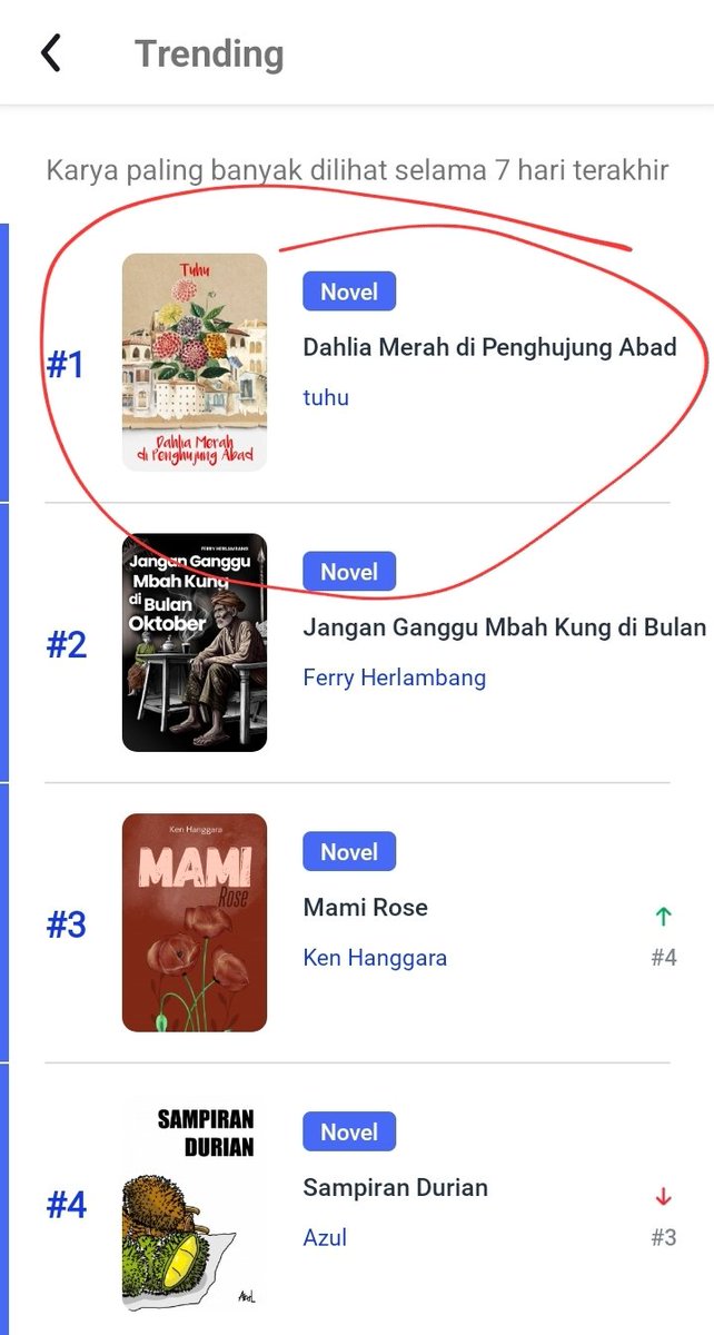 Pagi ini masih bertengger di puncak trending <a href="/kwikku_/">Official Kwikku.com</a>  🙏🥰