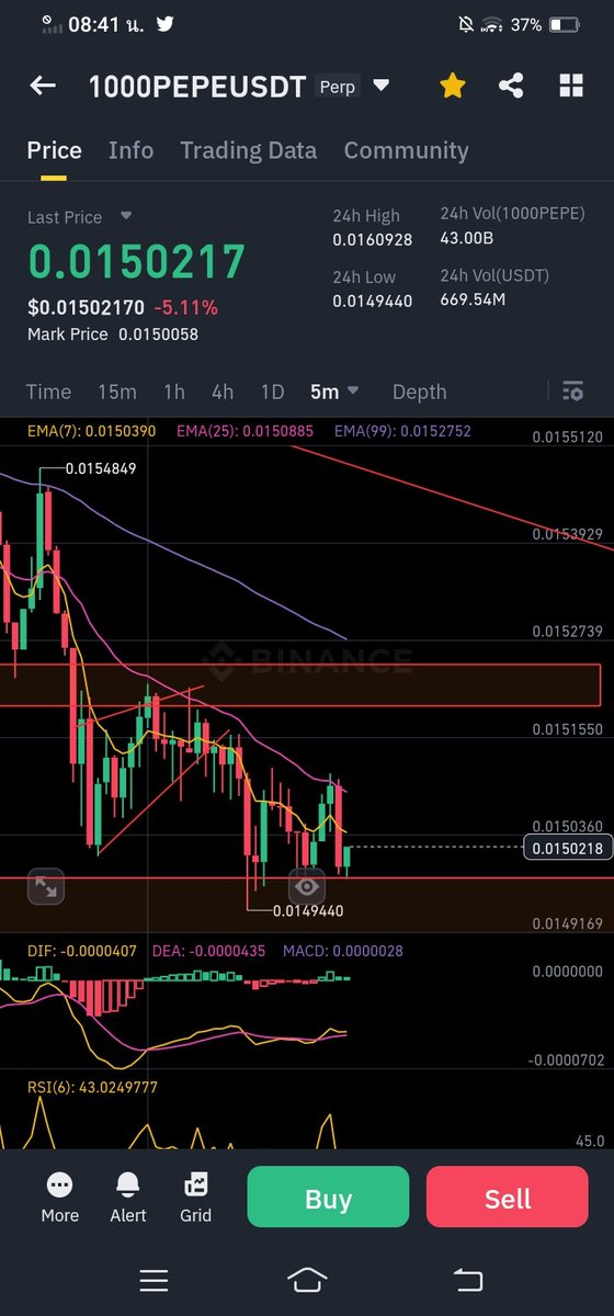 artza1994's tweet photo. #1000PEPEUSDT 🔥  #CRYPTO  #Binance  
.
.
.
https://t.co/lXGa2sZFpJ https://t.co/r7h5T2AGAY
