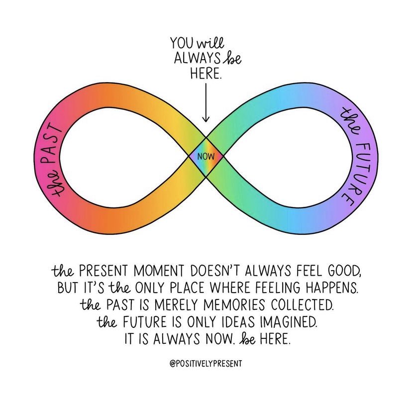 For our loved ones in later stages of #Alzheimers disease, often the best way we can support the quality of life is to be in the moment with them.

(image: <a href="/positivepresent/">Positively Present</a>) #dementia #mindfulness