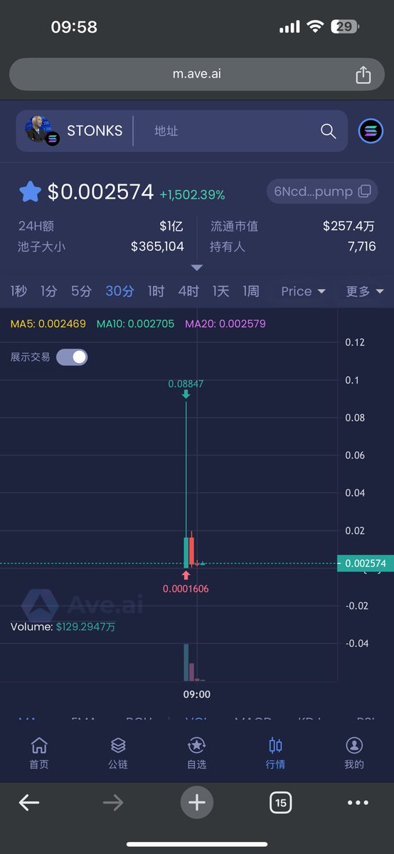 6NcdiK8B5KK2DzKvzvCfqi8EHaEqu48fyEzC8Mm9pump

 $STONKS 纳斯达克马上要CTO了
家人们，200万美刀市值，火速冲