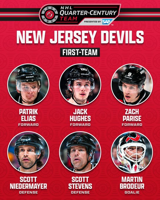 At the top shows the New Jersey Devils NHL Quarter-Century Team logo. Below that is white text on a red background that reads, “New Jersey Devils”. Further below that is white text on a black background reading, "First-Team". 

Below are six circles showing a photo of each player with their name and position below in white text on a red background as follows:

"Patrik Elias - Forward
Jack Hughes - Forward
Zach Parise - Forward
Scott Niedermayer - Defense 
Scott Stevens - Defense
Martin Brodeur - Goalie”