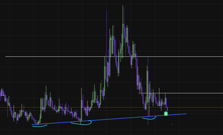 crypto_carr's tweet photo. $APPLE 
A perfect example of a strong risk/reward (R/R) setup. (4h chart)

✅ Narrative is strong, but it’s flying under the radar.

🎯 Targets:

TP1: 0.016 (+40% from here)
TP2: 0.028 (+150% from here)

⚠️ Stop Loss:
Below ascending trendline (~0.009)

NFA https://t.co/lvPL4jLCPU