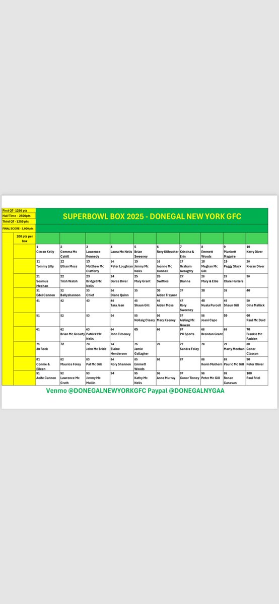 Donegal GFC New York tweet media