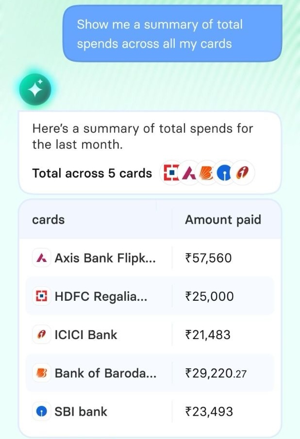 vaibhavmagon's tweet photo. CheQ Wisor is powdered by Industry-first combined credit card Insights across all cards helping you get a holistic view on spends based on category, merchants and beyond! 5/6

#CreditCards #GenAI #AI #CreditCards #Fintech #Innovation https://t.co/yZqNeU6RcG