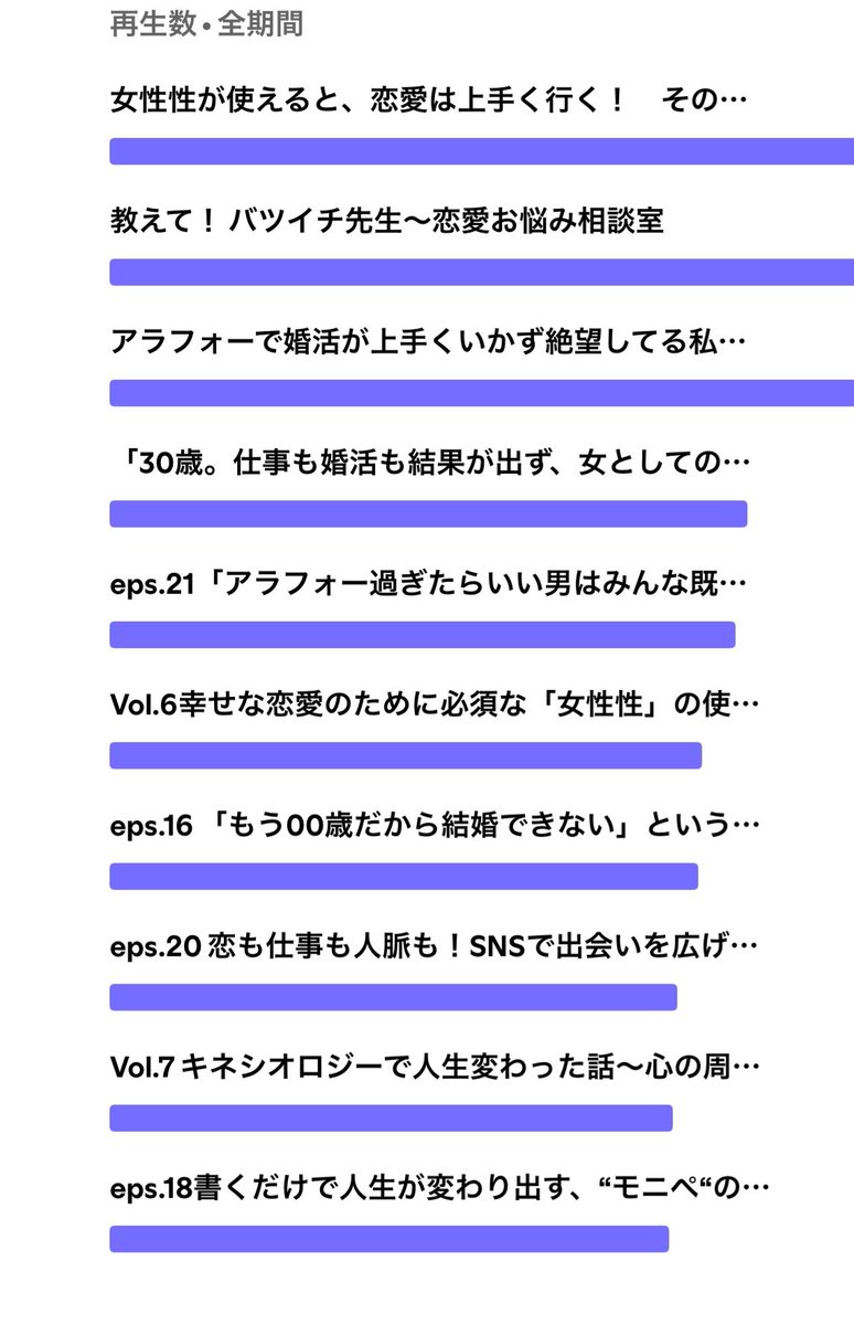 batsu1teacher's tweet photo. #おしナマ 視聴回数ランキング。
一位は「女性性を使えると恋愛は上手く行く」。@lindakeiko0126  さんゲスト回🫶

やっぱりお勉強系と婚活、出会いのテーマが人気みたい📝（���焚き上げ回も伸びてたけど、知り合いに聴かれるのに日和って一旦クローズしました笑） https://t.co/NQj2z6x3MQ