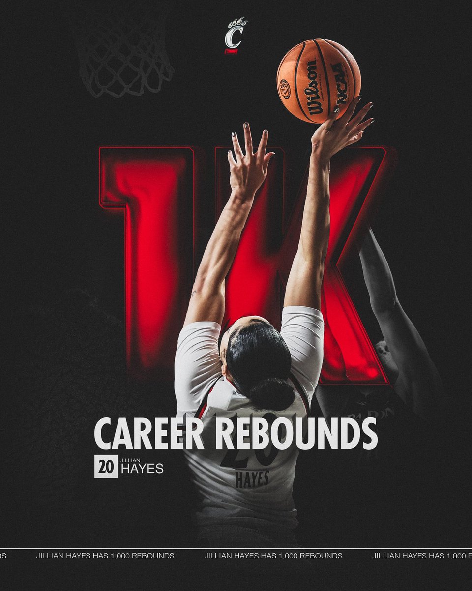 Cincinnati Women's Basketball (@gobearcatswbb) on Twitter photo 1K โ๏ธ
Jil becomes the second player in program history with 1,000 rebounds!
#TheSisterhood | <a href="/jillianhayess/">Jillian Hayes</a> 1K โ๏ธ
Jil becomes the second player in program history with 1,000 rebounds!
#TheSisterhood | <a href="/jillianhayess/">Jillian Hayes</a>