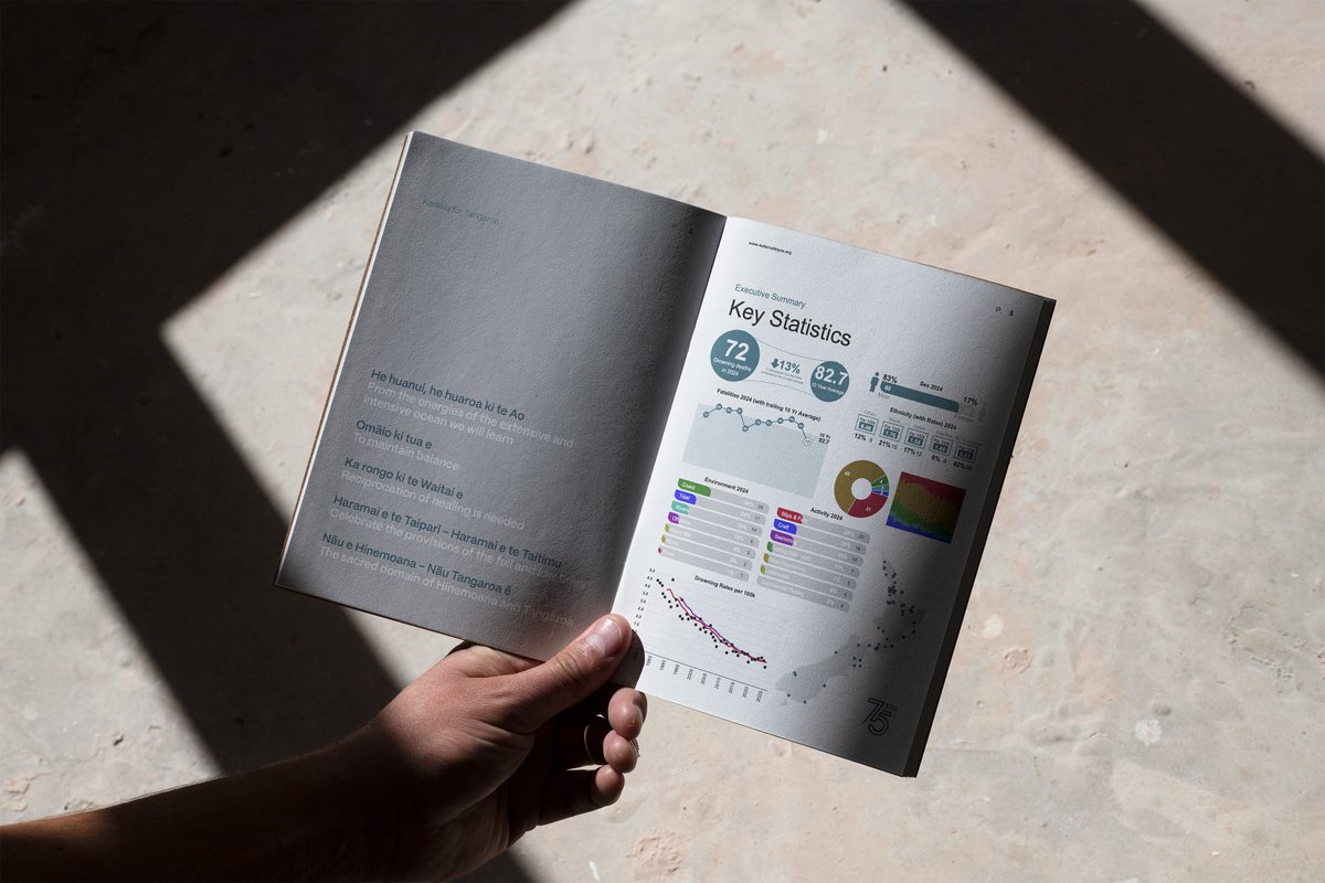 Drowning Prevention Auckland tweet media