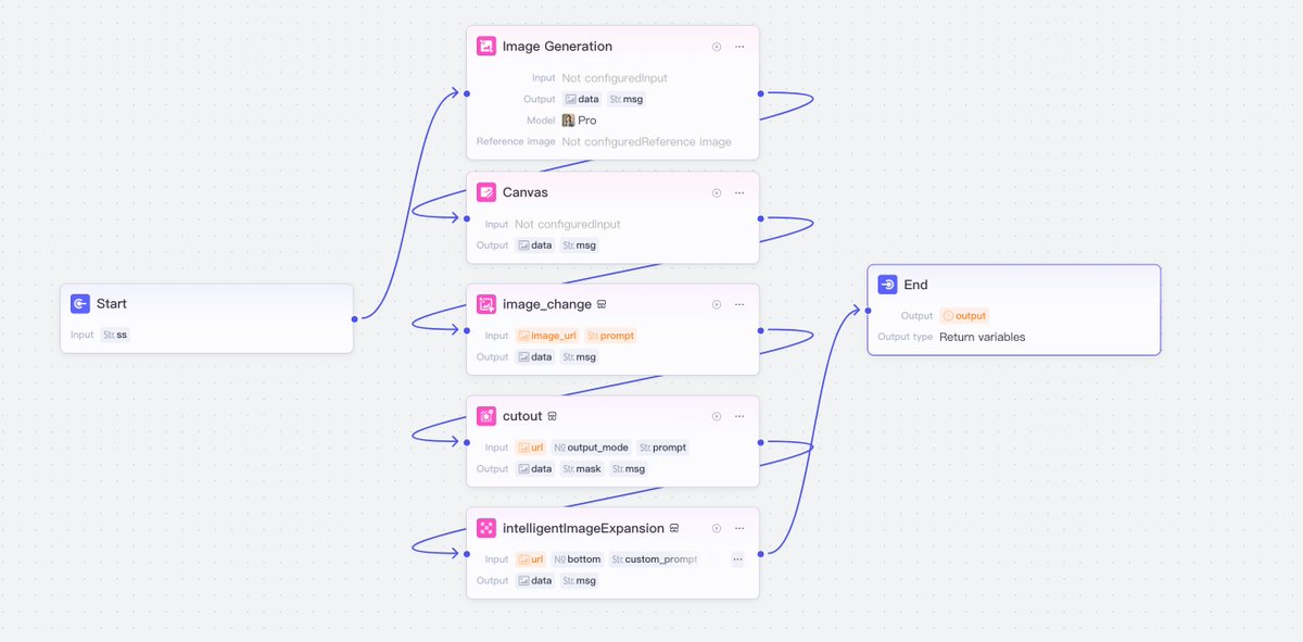 CozeHQ's tweet image. ❤️Dear Cozers, 
We are excited to announce the launch of the Canvas Node and Image Generation Node! You can now use these features to create images and custom drawings. Thank you!