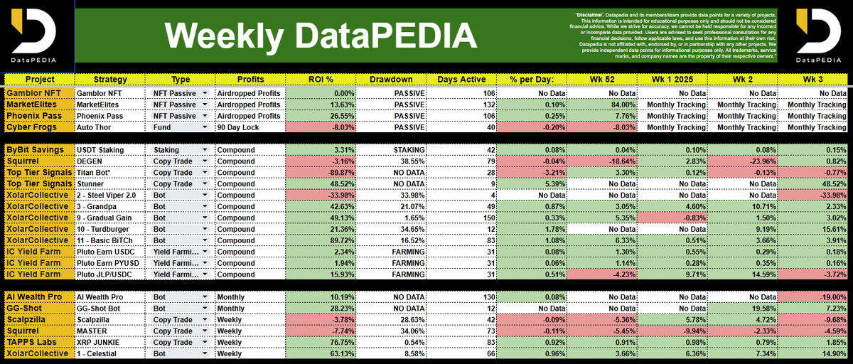 DataPEDIAx's tweet photo. 📊 This week’s data is in! Uncovering trends that drive smarter decisions. Stay informed with DataPEDIA. #DataInsights #DataPEDIA #CRYPTO #BTC https://t.co/44SRX9StgW