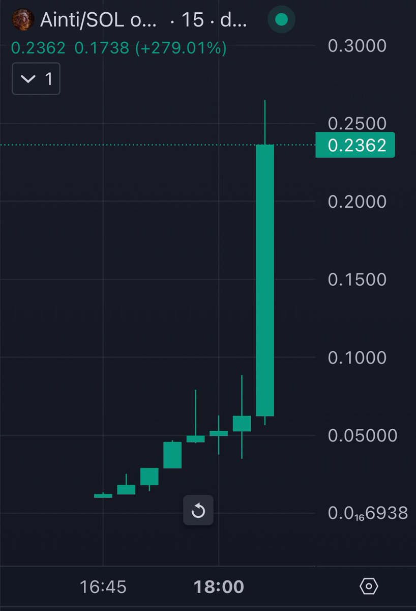 BlockNews tweet media