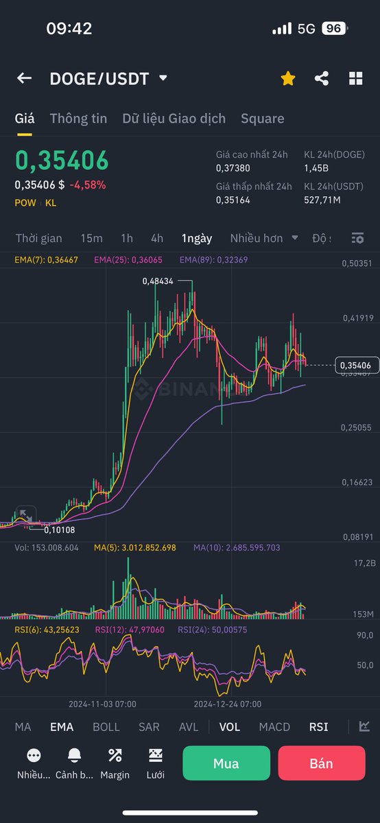 josnhathuy's tweet photo. Trong Clip hôm qua, mình vẫn giữ quan điểm về sóng bull time tới.
Không phải lúc nào ngược Xu hướng đám đông cũng đúng…
Nhưng, AE nên chọn lọc dự án đầu tư - quá nhiều dự án mới và total altcoin thì không thấy phá nổi ATH 2021. Dòng tiền chỉ đang luân chuyển các hệ thôi.
Lựa chọn và hold 1 đồng coin hay allin 1 hệ(không tính Bitcoin nha), có thể AE chỉ chờ về Bờ mùa này thôi.
