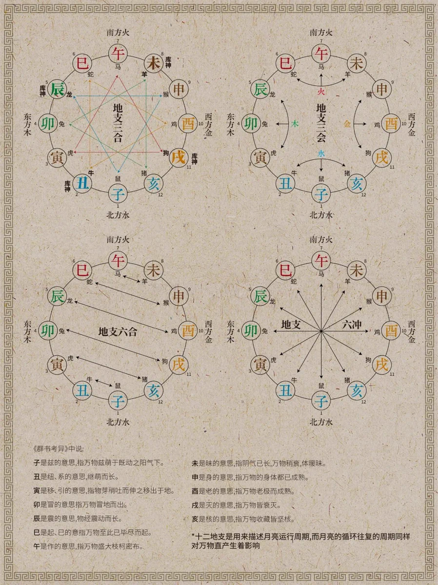 紫斗天禄AI/命理师on X: 