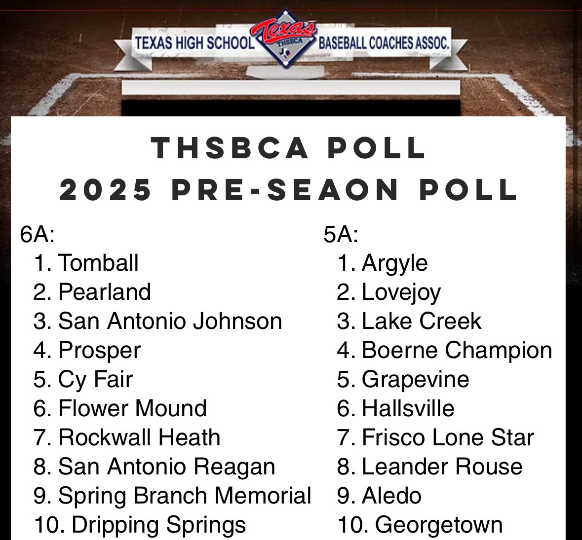 Thanks for the recognition <a href="/THSBCA/">THSBCA</a>
It’s go time! 😤