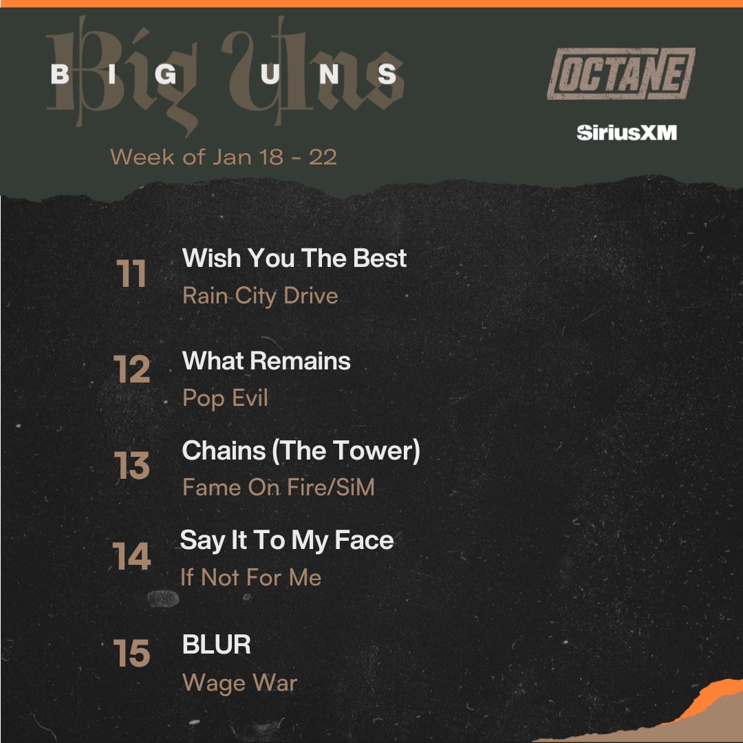 SiriusXMOctane's tweet photo. Octane Big Uns Countdown week of 1/18/2025! Congrats to @threedaysgraceofficial for securing #1 with "Mayday" 🤘 
Listen for a new Big Uns every Saturday at 3pmET in the @siriusxm APP! https://t.co/KkdFMfhFnL