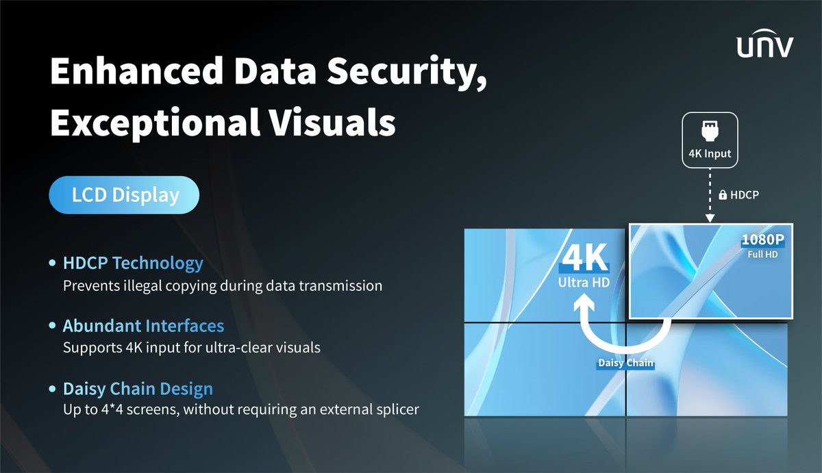 UniviewTech's tweet photo. UNV LCD Display: Built for Brilliance
ADS Panel Power: Up to 50,000-hour lifespan with enhanced light transmittance.
HDCP Technology: Ensuring secure and protected data transmission.
#Uniview #LCDDisplay #4KVisuals #Innovation https://t.co/UpxHji4cOj