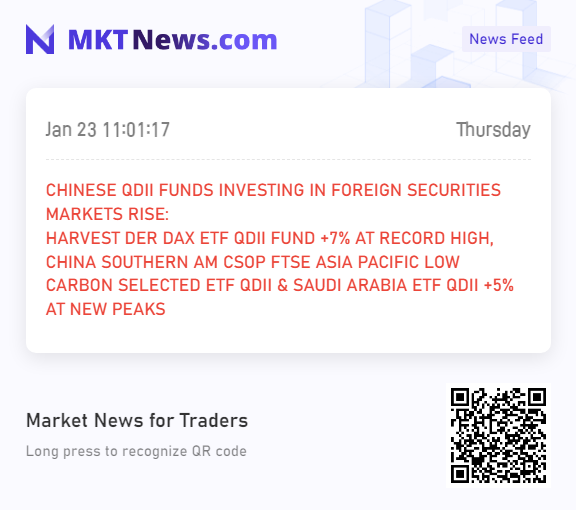 Sino_Market's tweet photo. 🇨🇳CHINESE QDII FUNDS INVESTING IN FOREIGN SECURITIES MARKETS RISE:
HARVEST DER DAX ETF QDII FUND +7% AT RECORD HIGH,
CHINA SOUTHERN AM CSOP FTSE ASIA PACIFIC LOW CARBON SELECTED ETF QDII & SAUDI ARABIA ETF QDII +5% AT NEW PEAKS. https://t.co/o3kSWLCfrp