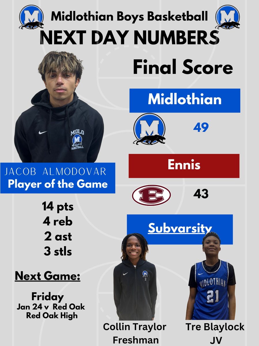 MidlothianBasketball (@midlobasketball) on Twitter photo Panthers got a big win on the road last night against Ennis!
<a href="/MISD_Athletics/">Midlothian ISD Athletics</a> | <a href="/MHSPanthers/">Midlothian High School</a> | <a href="/mhspantherradio/">Mhspantherradio</a> | <a href="/TexasHoopsGASO/">TexasHoops/GASO 🔗</a> Panthers got a big win on the road last night against Ennis!
<a href="/MISD_Athletics/">Midlothian ISD Athletics</a> | <a href="/MHSPanthers/">Midlothian High School</a> | <a href="/mhspantherradio/">Mhspantherradio</a> | <a href="/TexasHoopsGASO/">TexasHoops/GASO 🔗</a>