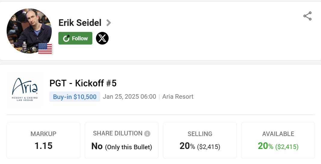pokerstakecom's tweet photo. 🌟 Timeless Poker Titan 🌟
@Erik_Seidel takes on PGT - Kickoff #5!
From 1988 WSOP Main Event runner-up to 2023 WSOP Paradise champ. With $47.1M+ in earnings and success in major tours 👑 Back the man, the legend! 🃏

https://t.co/1Wzz31Aig9

#StakeYourChampion #GetInTheGame https://t.co/oonInOLjio
