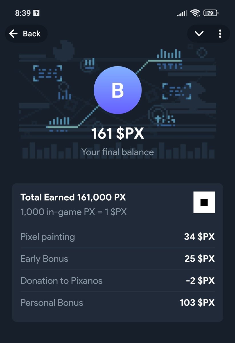 velsi4_'s tweet photo. @notpixelx Spent 5$ received about 35$ thanks notpixel https://t.co/uYVHfdANxq