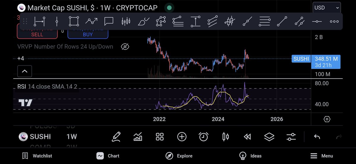 onlyyonemoose's tweet photo. @XForceGlobal What you think about ETH beta plays like $SUSHI and $MKR https://t.co/Xz4X9NeEYO
