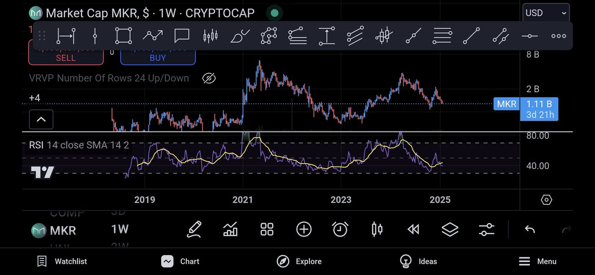 onlyyonemoose's tweet photo. @XForceGlobal What you think about ETH beta plays like $SUSHI and $MKR https://t.co/Xz4X9NeEYO