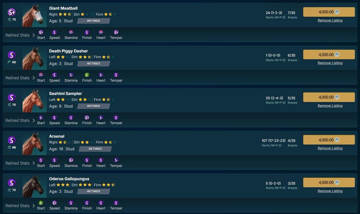 Here's our top used dudes this season.

Good luck banging out there, we way over did it going for some big hitters with our Gen 0's but it'll be some good long term blood!