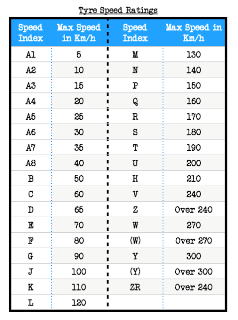 Menurut info yang beredar, kecelakaan di tol Cipularang kemaren ini terjadi karena pecah ban

Ngomongin soal ban, sebenernya tuh buanyak banget yang bisa dibahas, mulai dari kembangan, cara perawatan, jenis² ban dkk-nya

Paling simple sih ngomongin masa berlaku &amp; speed rating