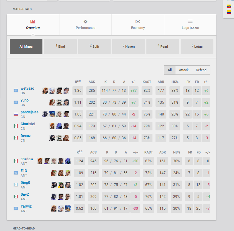 3x2 i love you <a href="/wetysitooo/">wetygod</a> siguiendo a muerte al fkn goat duelista
y malditos goats <a href="/Charlslol_/">Charls 🦥🇲🇽</a> <a href="/ImDexuz/">Dexuz - SEXuz</a> <a href="/PanDeJalea/">yosho</a> 

Estamos en liga LFG