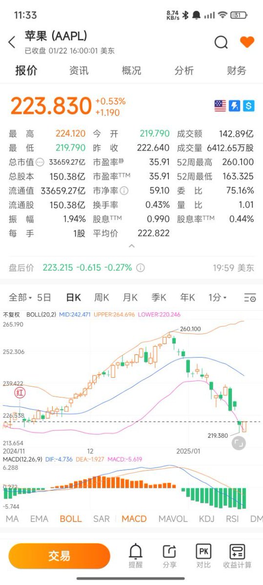 JOHN勇闯股市 tweet media