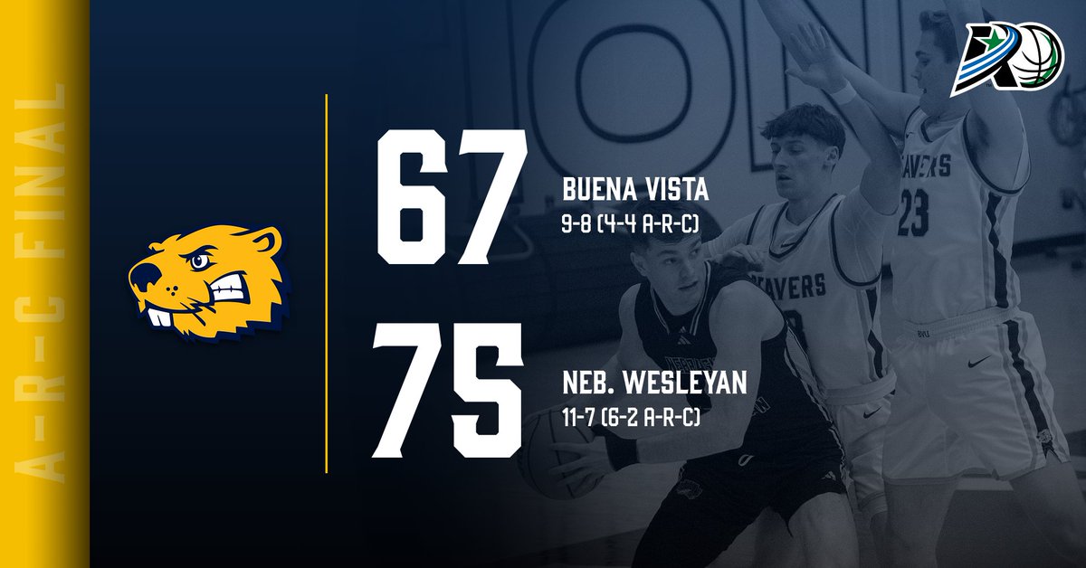 A-R-C FINAL. Beavers lead for most of the game, but the Prairie Wolves slip by at the end.

NEXT: onward to Cedar Rapids and Coe College, Saturday at 4 p.m. #BeaverNation #d3hoops #rollriversMBB #BeaversBuild
