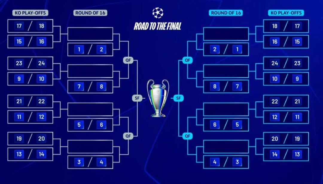 Bagan Babak KO UCL.

Semuanya masih diundi untuk mengisi tiap bagannya berdasarkan posisi akhir Klub di Klasemen.