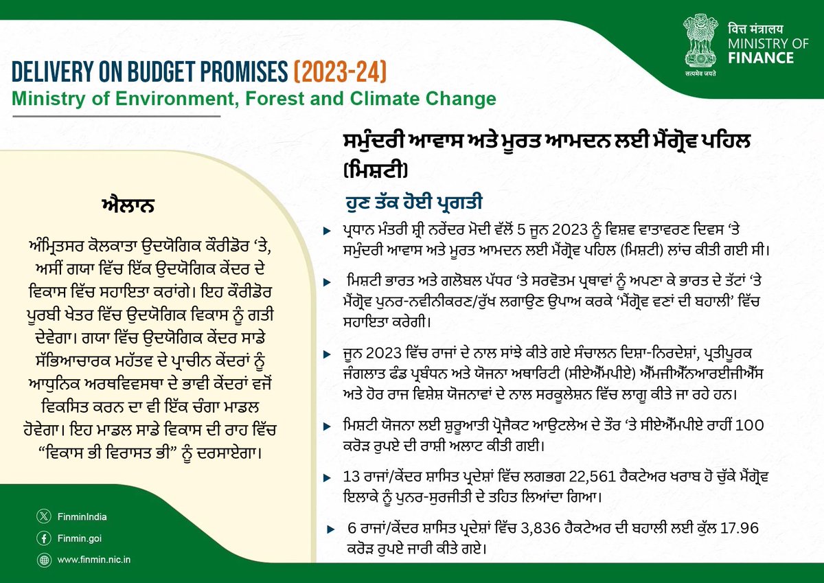 PIBChandigarh's tweet photo. 2023 ਵਿੱਚ ਆਪਣੇ ਲਾਂਚ ਹੋਣ ਦੇ ਬਾਅਦ ਤੋਂ, ਮਿਸ਼ਟੀ ਯੋਜਨਾ, 13 ਰਾਜਾਂ ਵਿੱਚ 22,500 ਹੈਕਟੇਅਰ ਤੋਂ ਵੱਧ ਖਰਾਬ ਮੈਂਗ੍ਰੋਵ ਖੇਤਰ ਨੂੰ ਮੈਂਗ੍ਰੋਵ ਦੀ ਸੁਰੱਖਿਆ ਅਤੇ ਵਾਤਾਵਰਣ ਦੀ ਰੱਖਿਆ ਲਈ ਬਹਾਲ ਕੀਤਾ ਗਿਆ ਹੈ।
 #BudgetForViksitBharat https://t.co/pUrEBU2aBu