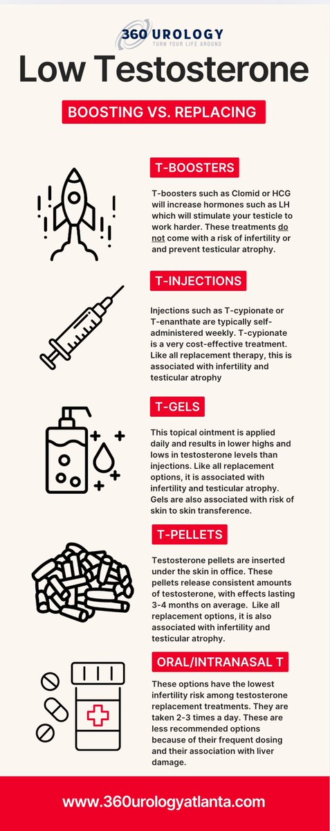 UroShahMD's tweet photo. Another great counseling handouts I like to use for patients with low T; note the explanation on the impact of T on fertility.  All patients, but especially men under the age of 50, should be counseled on this risk before starting TRT. https://t.co/BdBTcnbcma