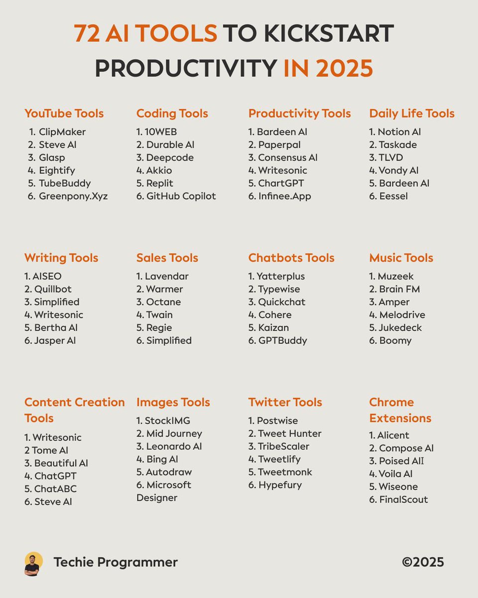 techie_codes's tweet photo. Boost your productivity in 2025 with these 72 AI tools! From automating tasks to enhancing creativity, these tools are designed to streamline your workflow and maximize efficiency. Don't miss out on the future of productivity. #AI #Productivity https://t.co/acCYyP1psB
