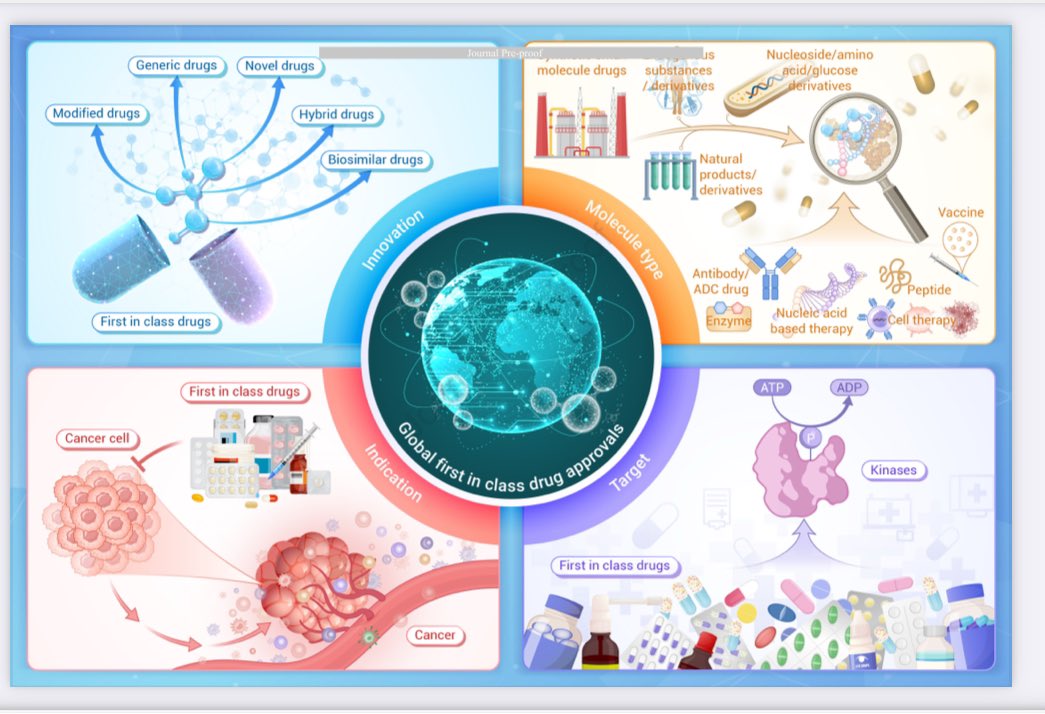 organelletx's tweet photo. 🌟 Global First-in-Class Drug Approvals (2023-2024)
Highlighting innovation that’s shaping the future of medicine. From novel targets to groundbreaking mechanisms, the possibilities are limitless.
#FirstInClass #DrugDiscovery #PharmaTrends
https://t.co/VFp50leTE8 https://t.co/3jiEFxFAdT