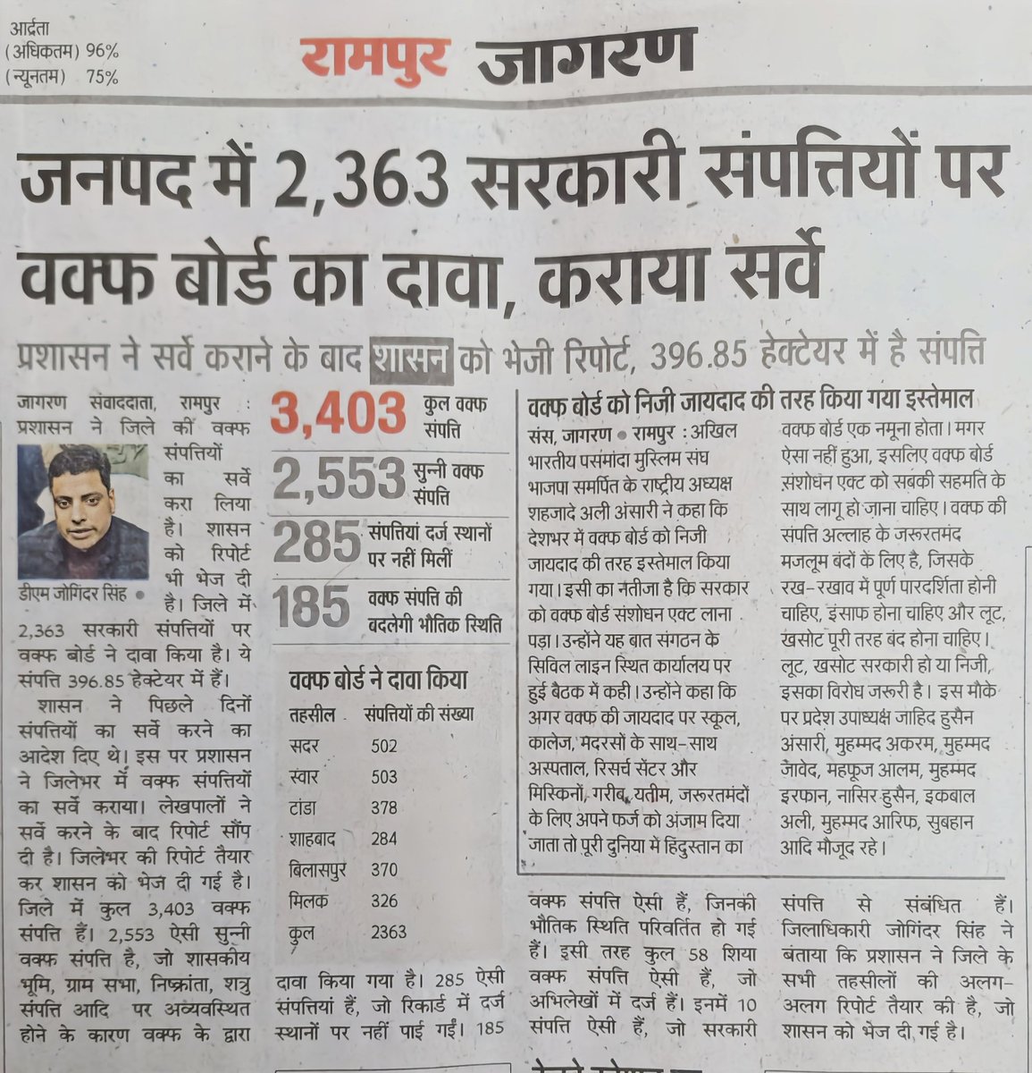 ShehzadeyAliAAP's tweet photo. दैनिक जागरण: 23/01/25

वक्फ बोर्ड को निजी जायदाद की तरह किया गया इस्तेमाल: शहज़ादे अली अंसारी

@AkashSaxenaBJP @BJP4UP @BJPMinMorcha @naqvimukhtar @vipinkahin @myogiadityanath @myogioffice @narendramodi @danishazadbjp https://t.co/6oAJWTJZWI
