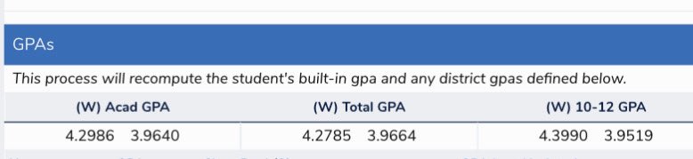 Finished off the 1st Semester with a 4.2 GPA!!   

<a href="/mackhouse86/">coach peters</a> <a href="/MackhouseFb/">MackhouseFB</a> <a href="/Coachmal_/">Coach Mal💯</a> 

#Studentathlete #GodIsGreat #Mackfamily