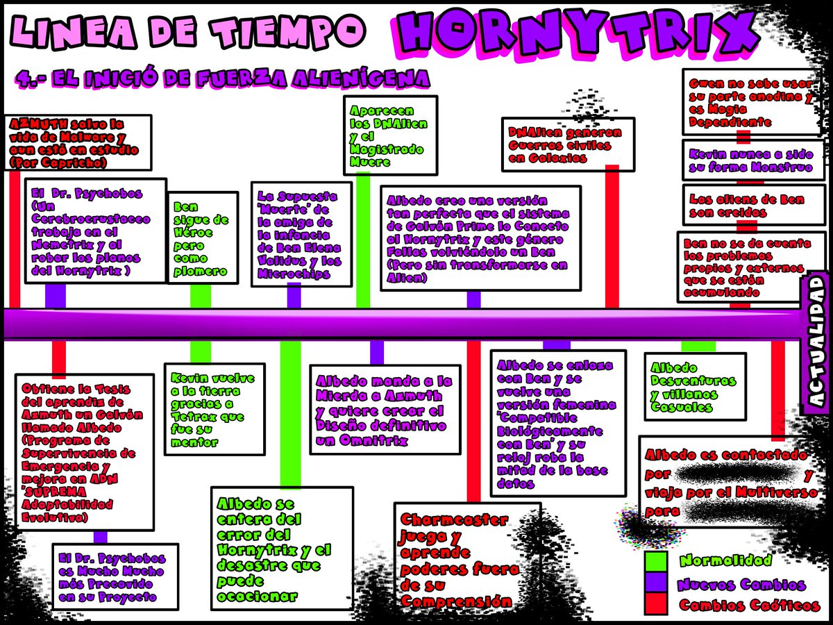 Cons2David's tweet photo. LORE: Linea de Tiempo #Hornytrix hasta la Actualidad del Lore 

EVENTOS RELEVANTES y CAMBIOS del #AU

#Chaquetrix: @TrixTheAlien
 #Ben10Omniverse #Ben10AlienForce #Albedo
#Ben10 #ben10fanart #ben10art https://t.co/S6uFb16pu8