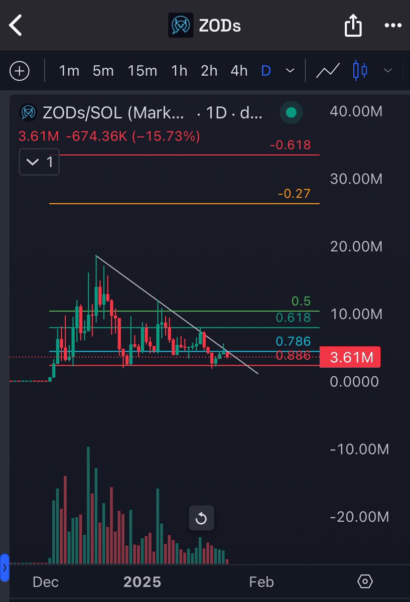 $ZODS should breakout soon, very under radar