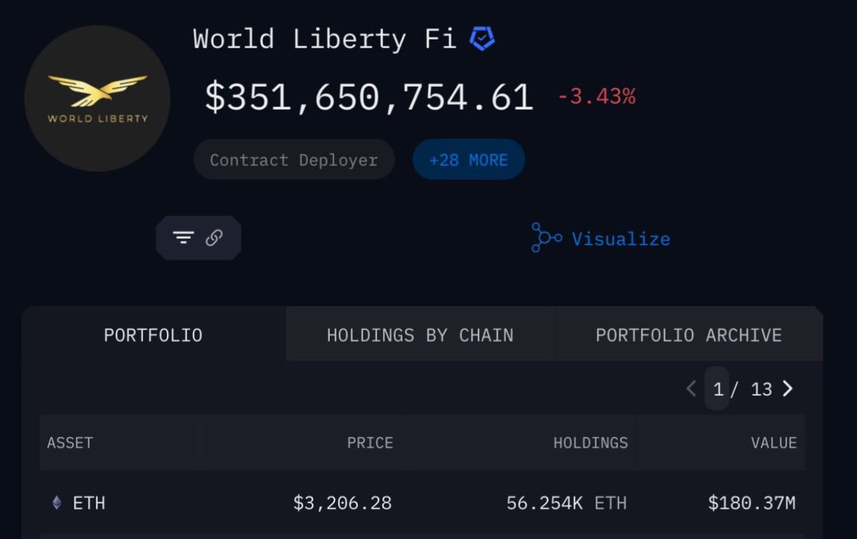 Gentle reminder: don’t forget Ethereum.

Trump Holds $180‘000‘000.