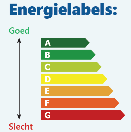 Gemeente_Huizen's tweet photo. Huizen isoleert! Wil jij jouw woning goedkoper isoleren? Bekijk dan nu of je in aanmerking komt voor gratis isolatie tot €1.650 euro! Kijk voor de voorwaarden en informatie op https://t.co/qlx9NHeeUo https://t.co/mYSlRp7Oz6