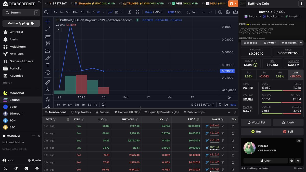 AyaanKhanCrypto's tweet photo. BUY. THE. DIP.

#butthole #bullish #crypto https://t.co/CARtUCgZVN