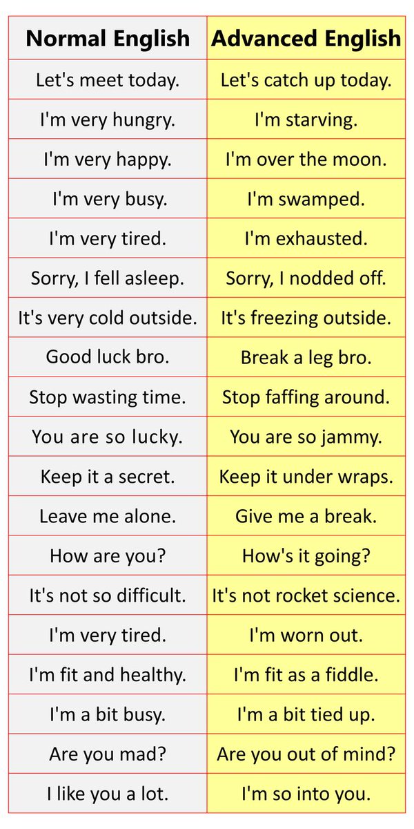 IearnEngIlsh's tweet photo. Normal English / Advanced English https://t.co/5Cfa9NmaWb