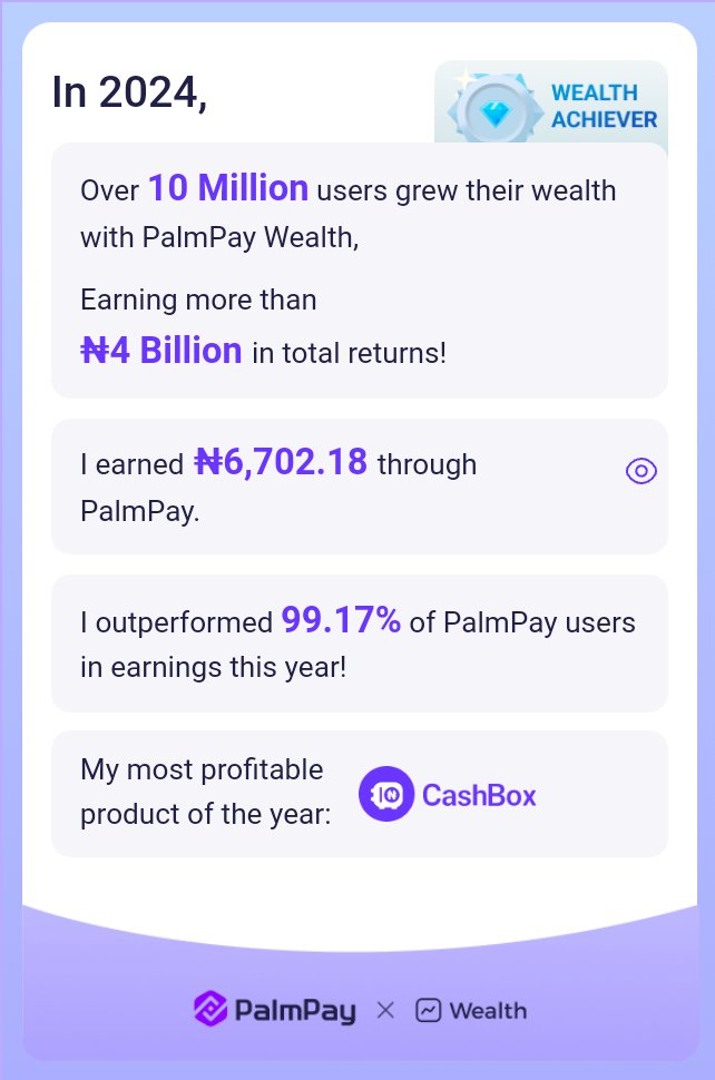 Sammy_wilzz's tweet photo. PalmPay Wealth helped over 10M users earn ₦4B+ in 2024! I earned ₦ 6,702.18, outperforming 99.17% of users. My most profitable product was CashBox. 

Start your journey with @palmpay_ng and achieve more! 

(ins: @palmpayapp_ng; Facebook:@palmpayapp.ng)

#PalmPaySavingsReport https://t.co/N5OPl6Rv7R