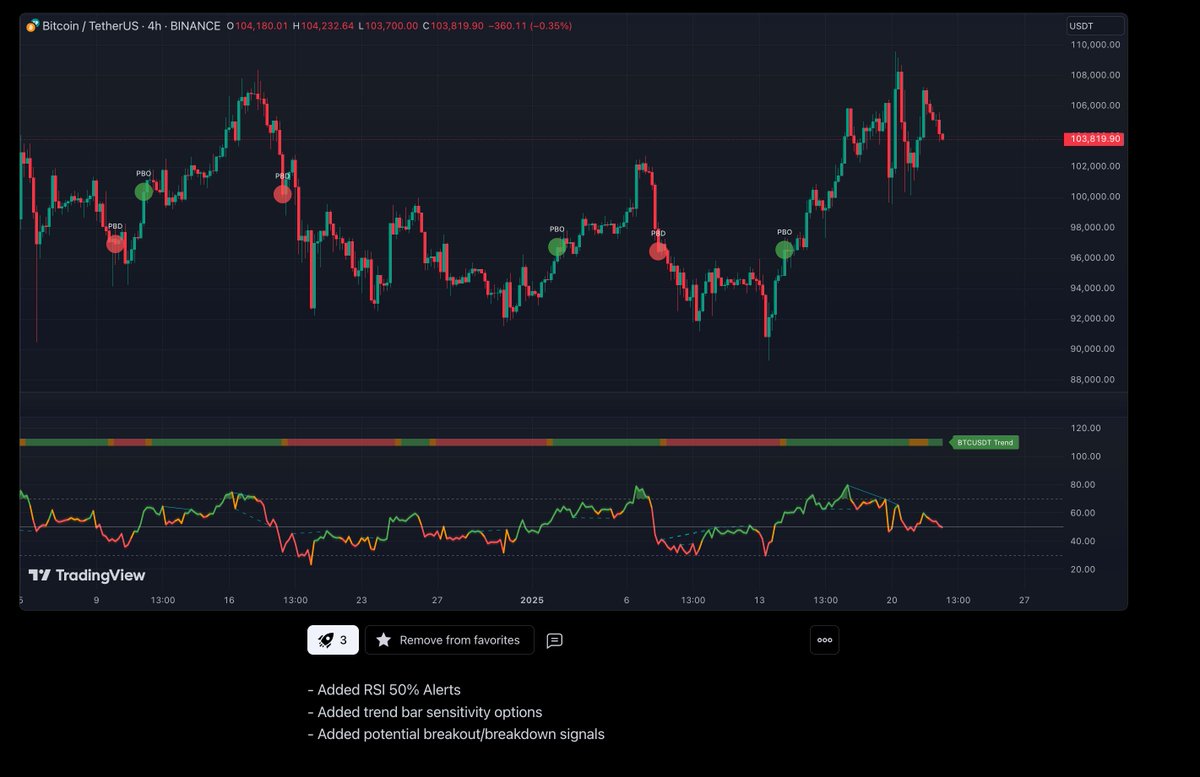 Learning:Crypto tweet media