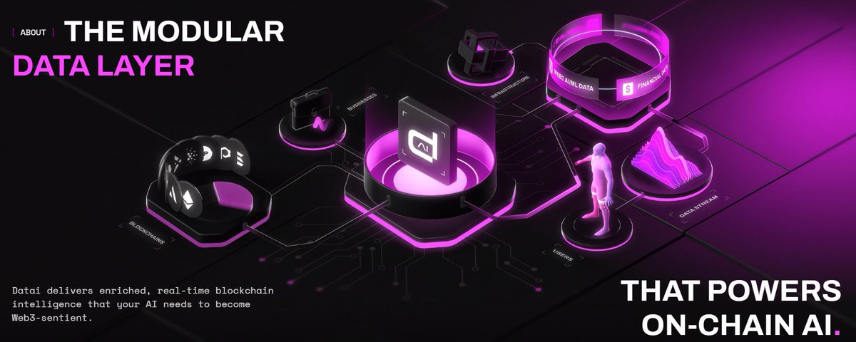 Cryptobrax (@cryptobrax) on Twitter photo 🚀 Unlock the Future of Web3 with $DATAI! 🚀
As a proud investor for $DATAI, I'm thrilled to introduce you to <a href="/datainetwork/">Datai Network</a> , the modular data layer that's revolutionizing on-chain AI. Here's why $DATAI is a game-changer:
🔍 Transforming Blockchain Data into Actionable Insights 🚀 Unlock the Future of Web3 with $DATAI! 🚀
As a proud investor for $DATAI, I'm thrilled to introduce you to <a href="/datainetwork/">Datai Network</a> , the modular data layer that's revolutionizing on-chain AI. Here's why $DATAI is a game-changer:
🔍 Transforming Blockchain Data into Actionable Insights