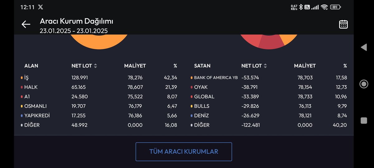 #ALTNY bank of piç ettin tahtayı bir alıcı bir satıcı oluyorsun